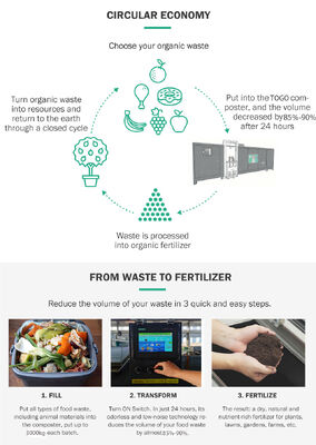 TOGO 3000kg/d Food Waste Disposer with Motor Pump & Gear-SUS304 Stainless Steel 37KW Power