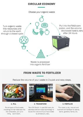 TOGO TG-CC-100 Kitchen Waste Composting Machine with 100 Kg/day Capacity, Stainless Steel Construction, and PLC Automatic Control System