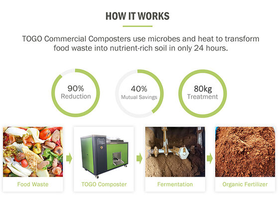 TOGO 80KG/D Commercial Food Waste Disposer with Fully Automatic PLC Control for Fermentation & Deodorization