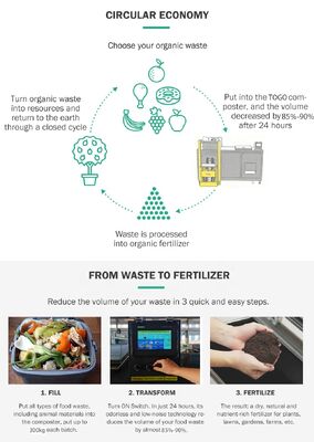 TOGO TG-CC-200S 200kg/day Food Waste Disposer with Odorless Operation and PLC-Controlled Kitchen Waste Composting Machine