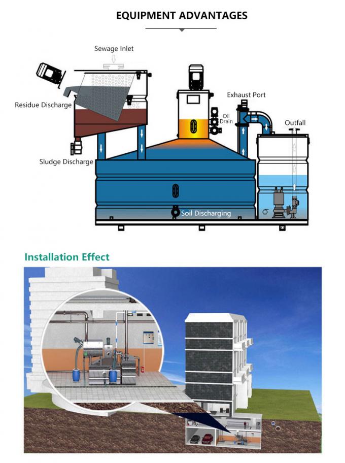 Commercial Automatic SUS304 Oil Water Separators Wastewater Treatment